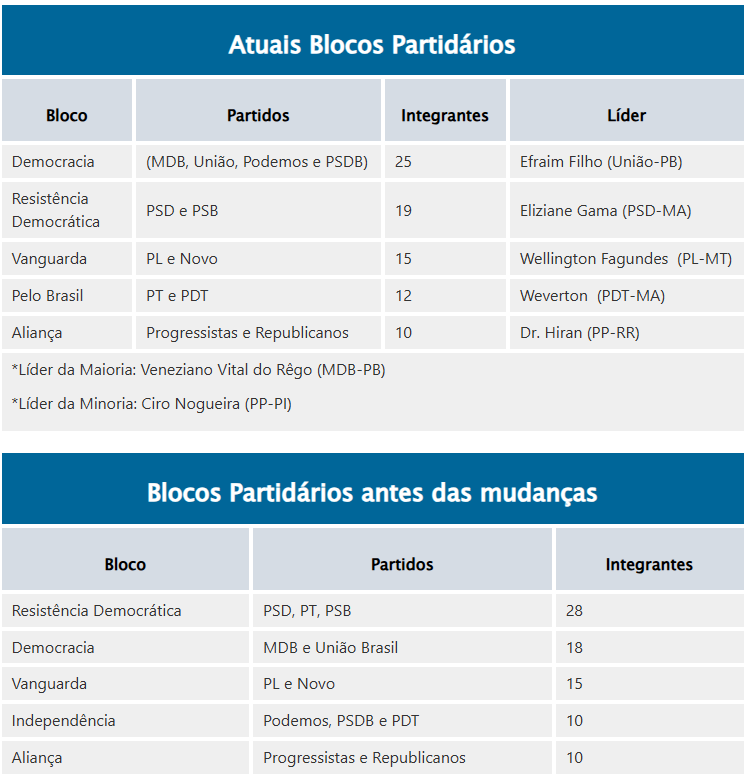 Foto: Agência Senado